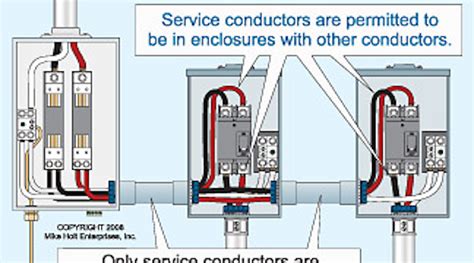 service conductors in junction box|service entrance conductors.